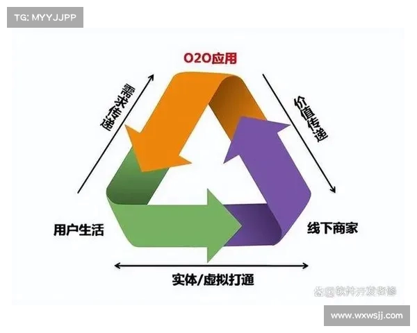 爱波网助力企业数字化转型探索全新商业模式提升行业竞争力 爱波网助力企业数字化转型探索全新商业模式提升行业竞争力