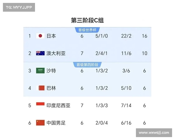 生死战倒计时:国足背水一战冲击附加赛资格 生死战倒计时:国足背水一战冲击附加赛资格